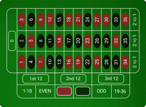 Roulette77 .